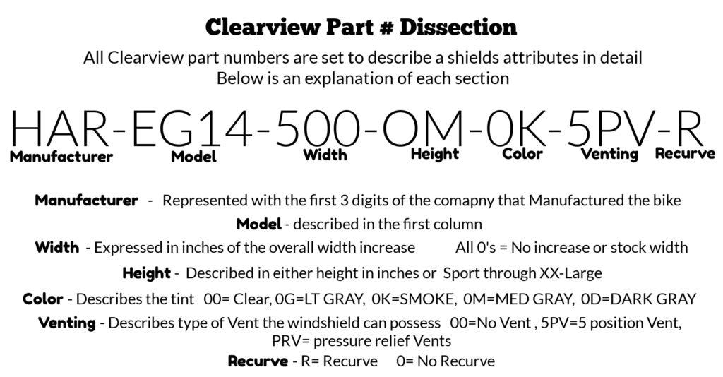 Clearview part dissection